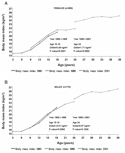 Figure 4)