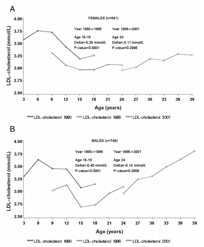 Figure 1)