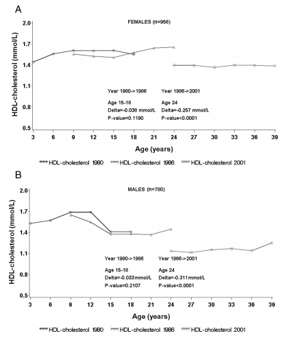 Figure 2)