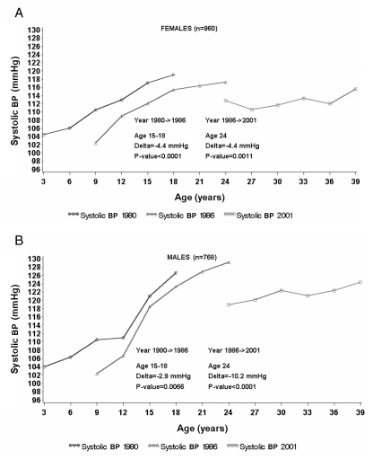 Figure 5)