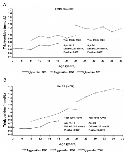 Figure 3)