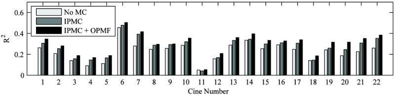 Figure 12