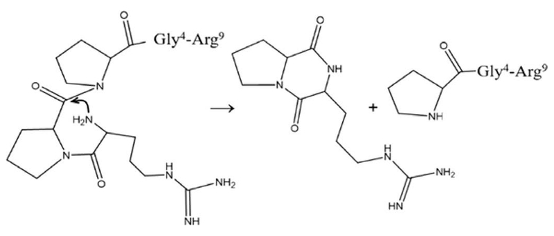 Scheme 1.