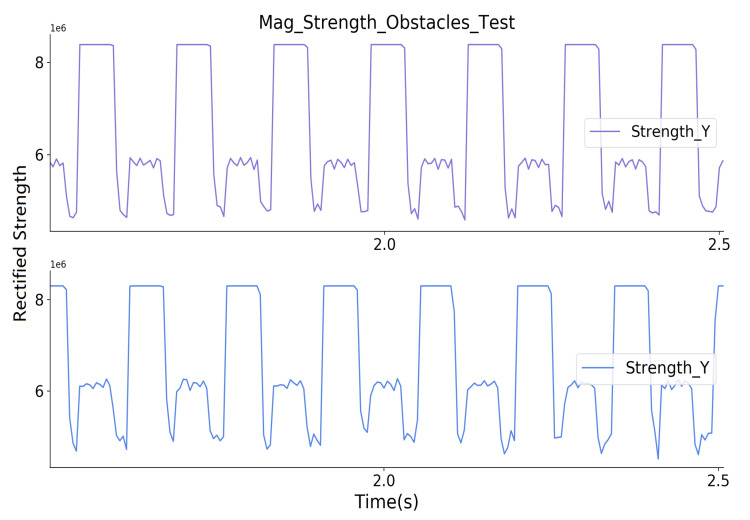 Figure 13