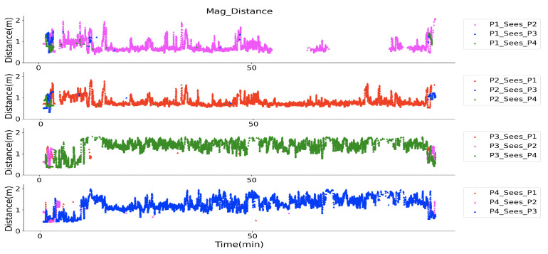 Figure 25