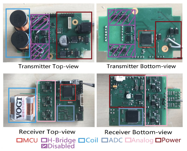 Figure 6