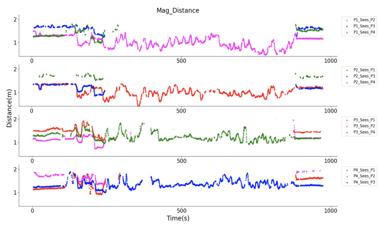 Figure 23