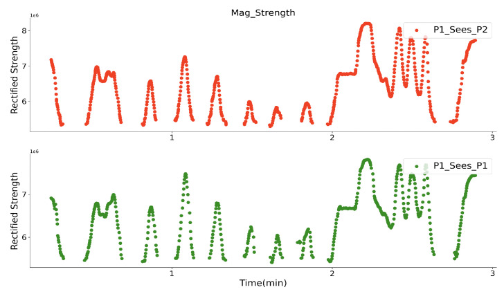 Figure 17