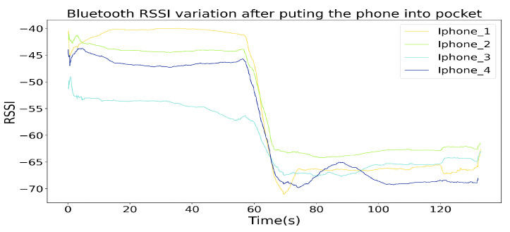 Figure 27