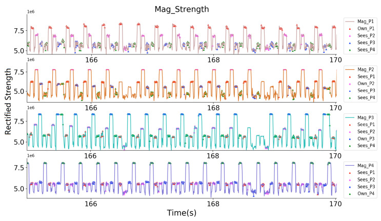 Figure 20