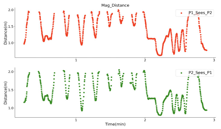 Figure 18