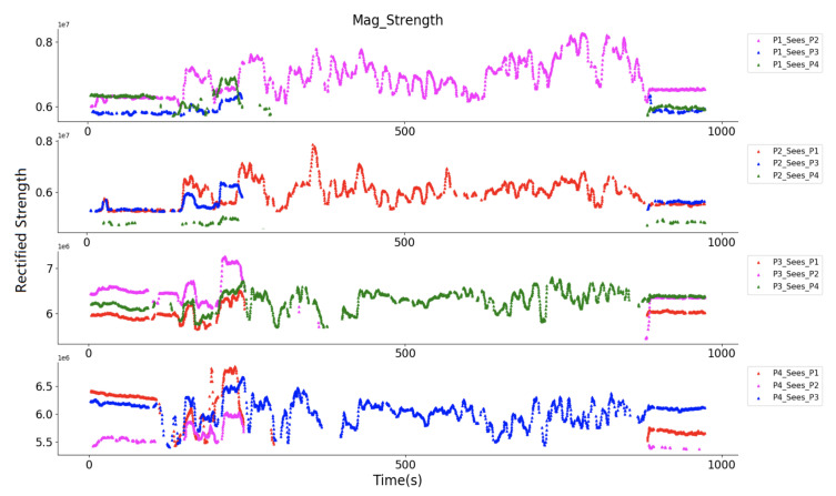 Figure 22