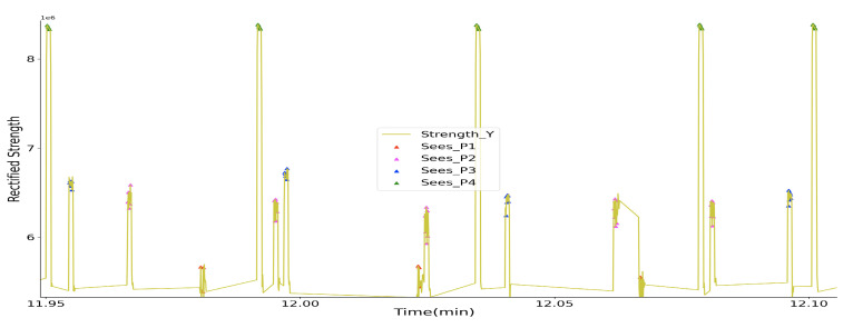 Figure 24