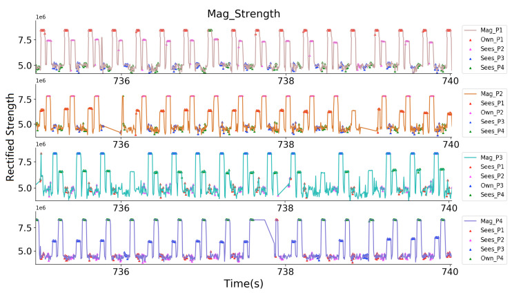 Figure 21