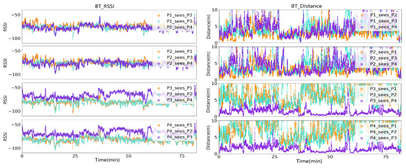 Figure 26