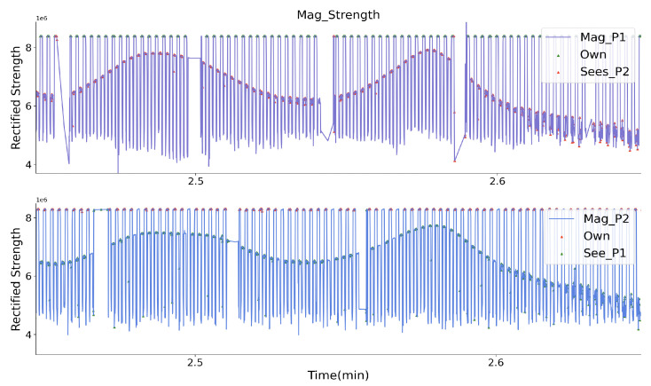 Figure 16