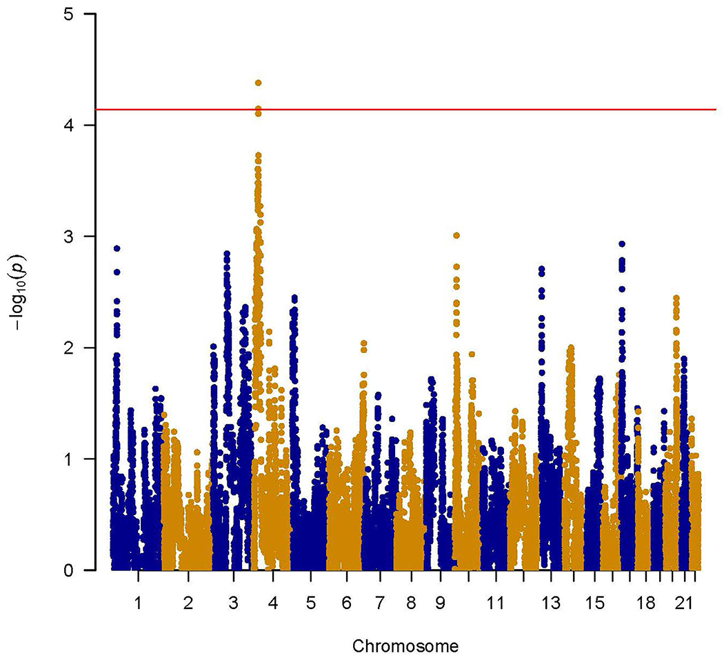 Figure 1.