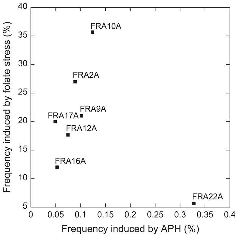 Fig. 21.1