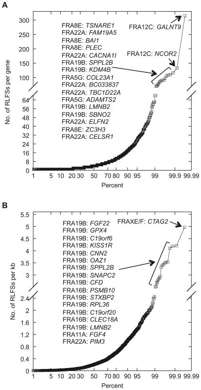 Fig. 21.2