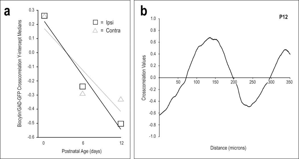 Fig 7