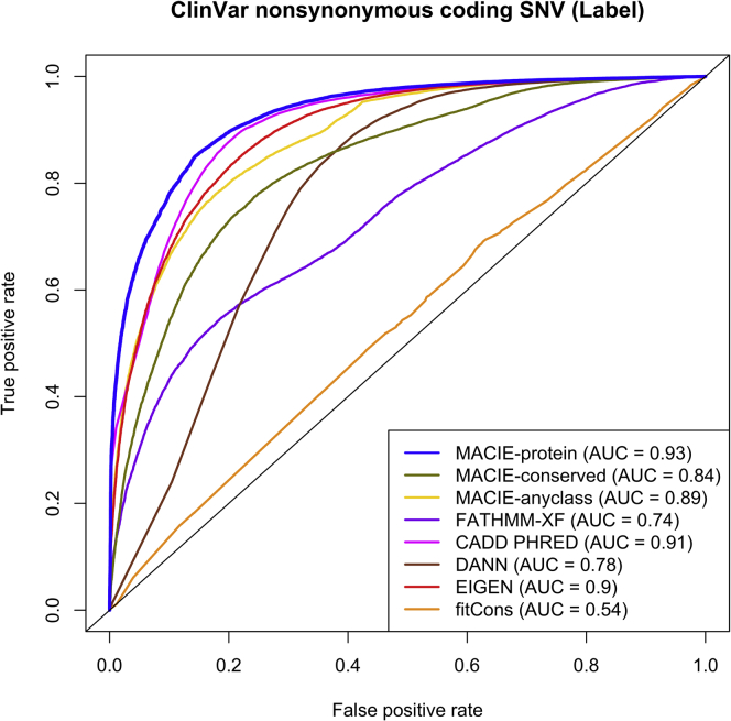 Figure 2