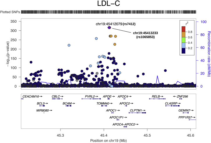 Figure 6