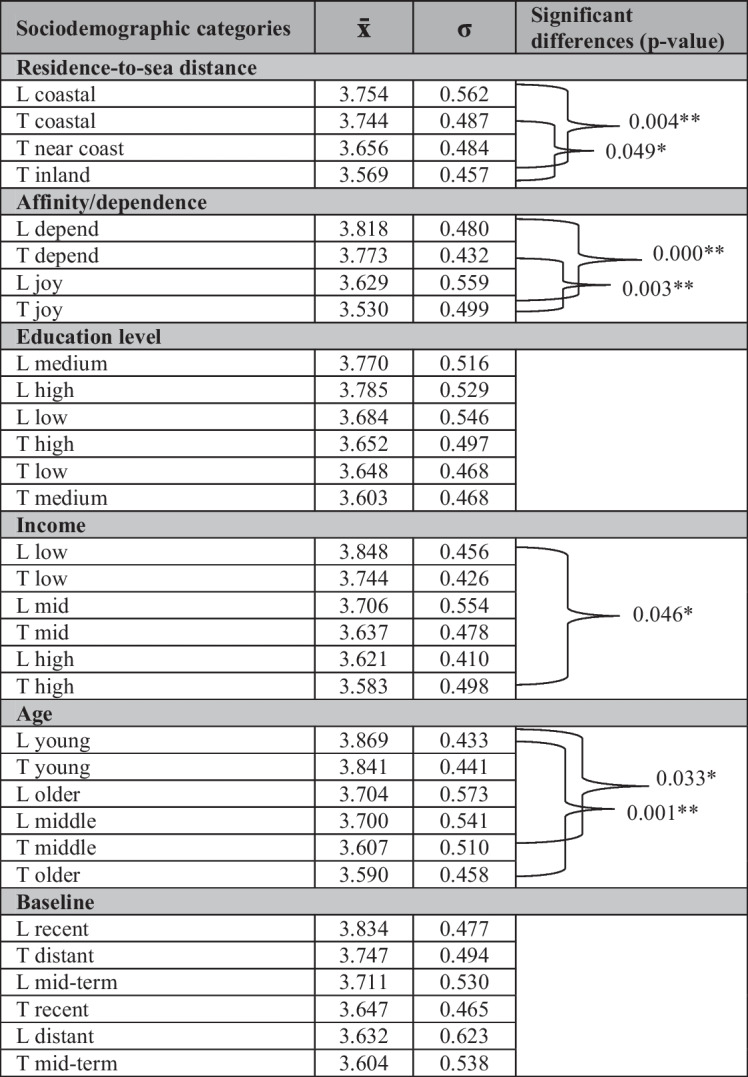 graphic file with name 10113_2024_2322_Tab4_HTML.jpg