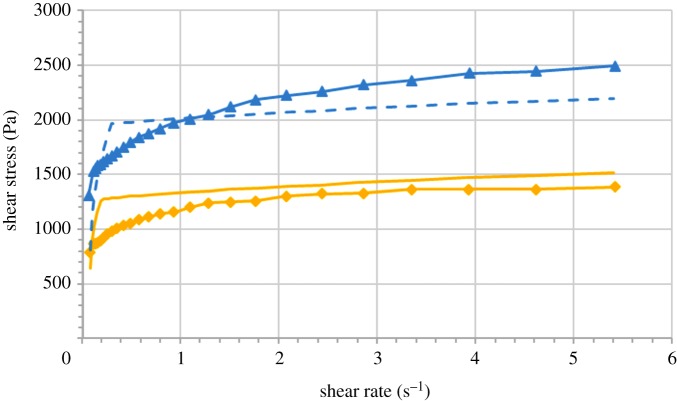 Figure 14.