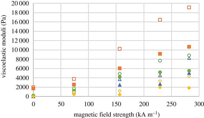 Figure 10.