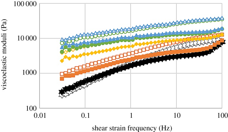 Figure 9.