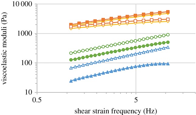 Figure 5.