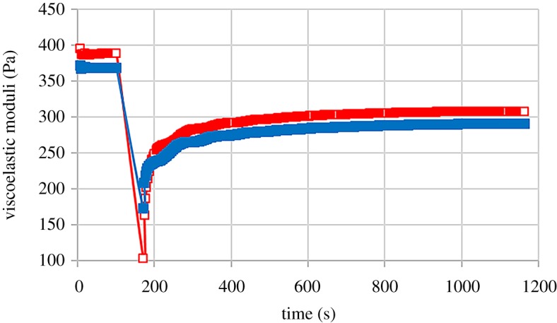 Figure 11.