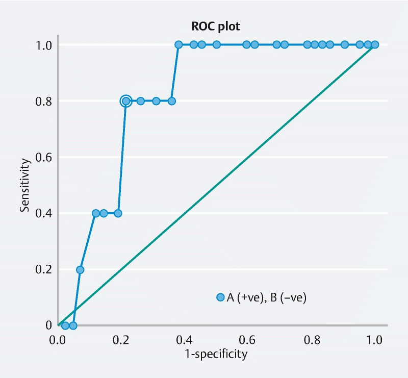 Fig. 1