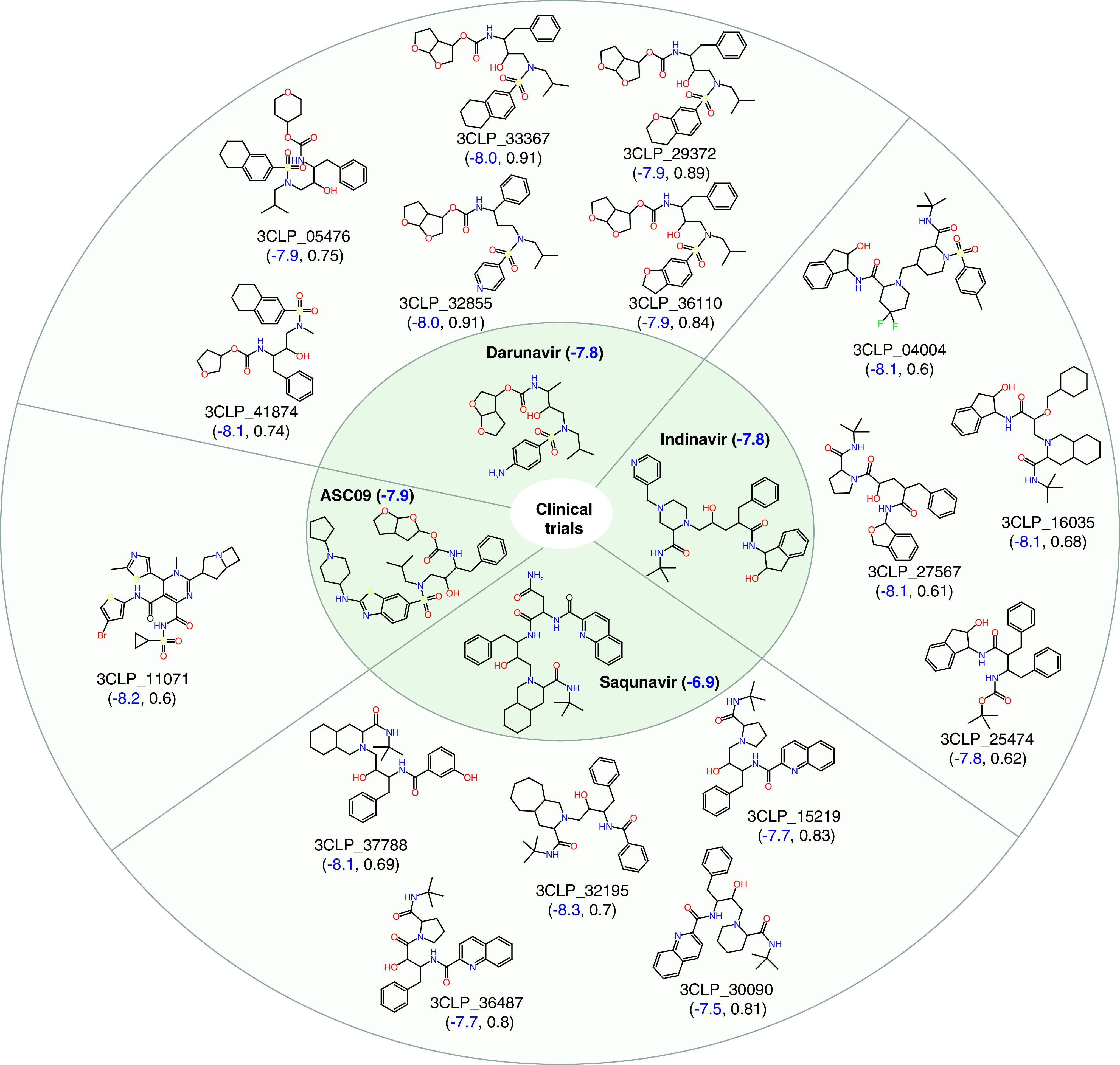 Figure 3. 