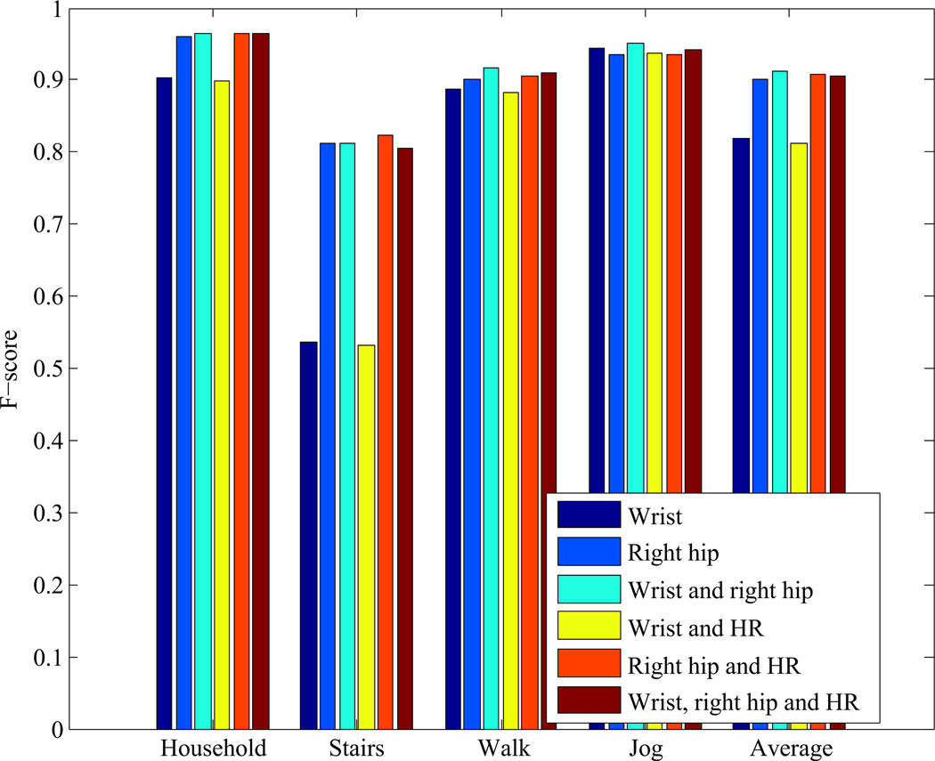 Figure 4