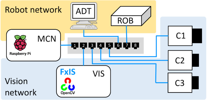 Figure 5
