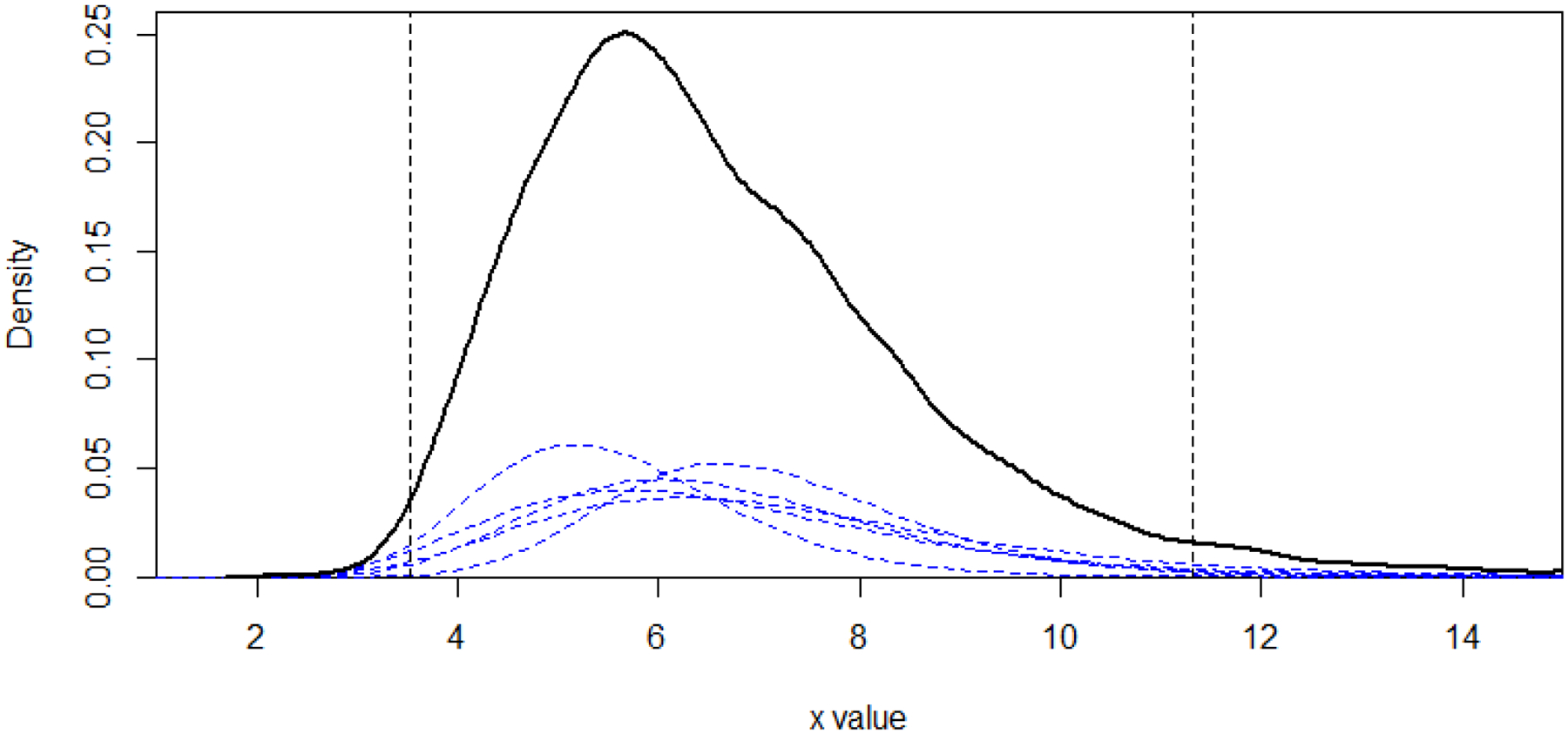 Figure 2: