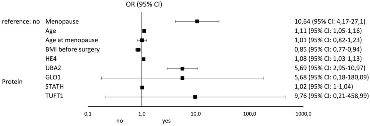 Figure 5