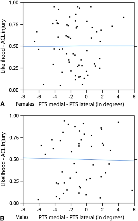 Fig. 2A–B