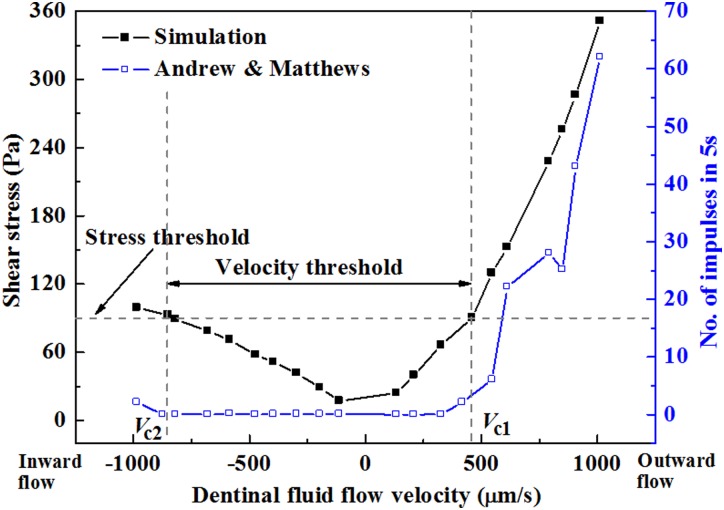 Fig. 9