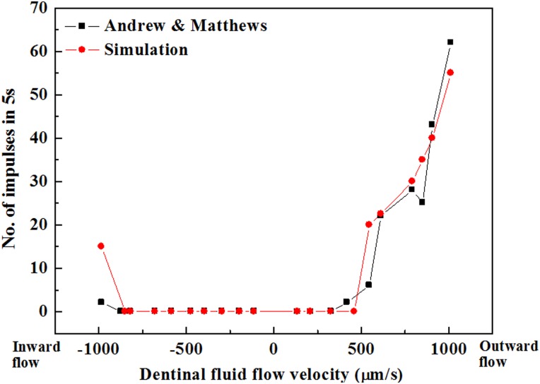 Fig. 11