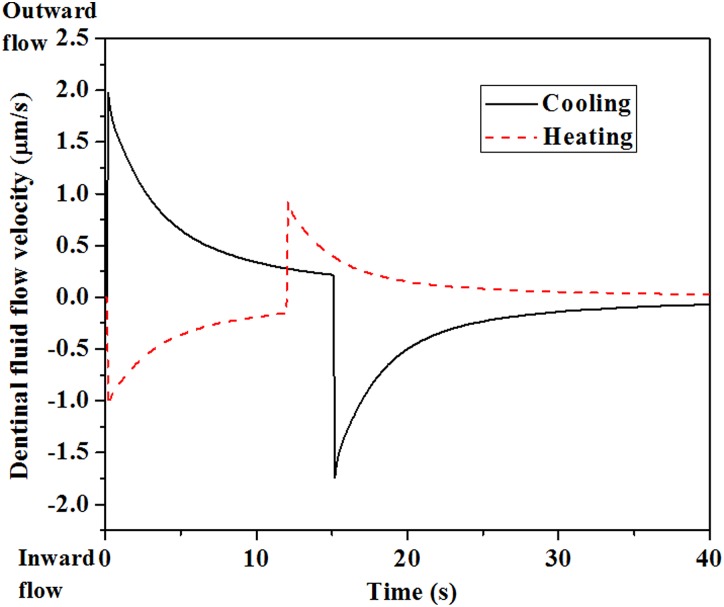 Fig. 8