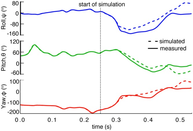 Fig 6