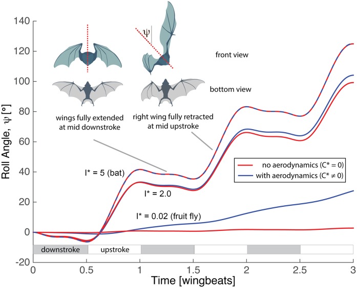 Fig 4