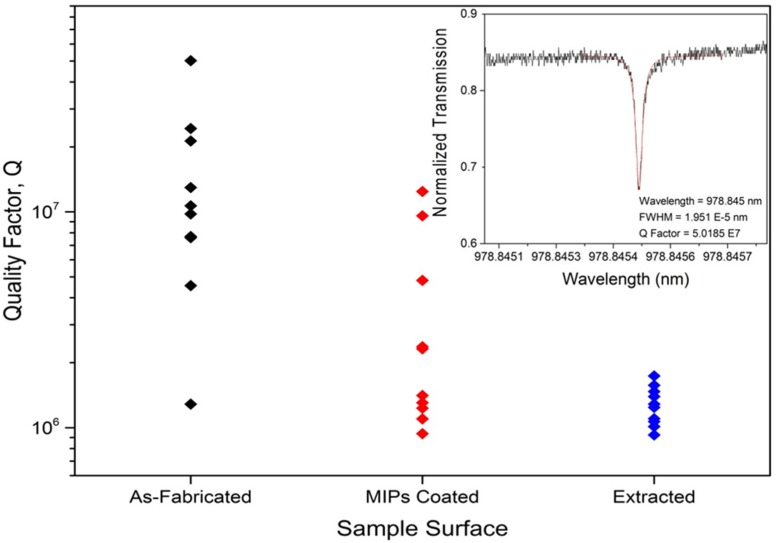 Figure 12