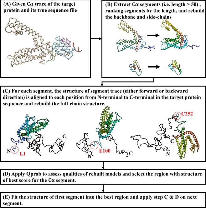 Figure 9