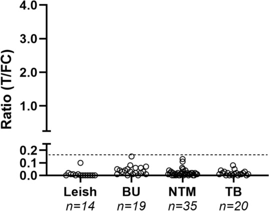 Fig. 4