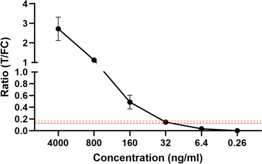 Fig. 6