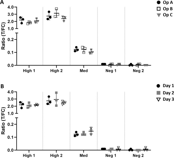 Fig. 3