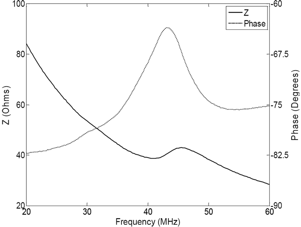 Fig. 5